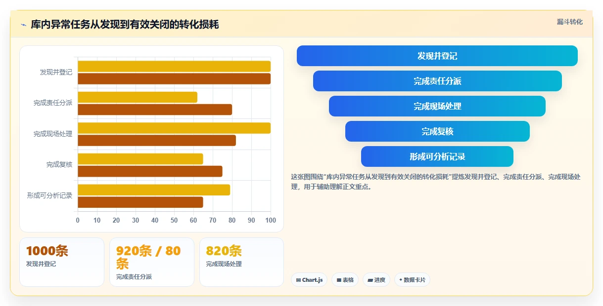 2026年效率革命：6大库内任务系统工具深度对比