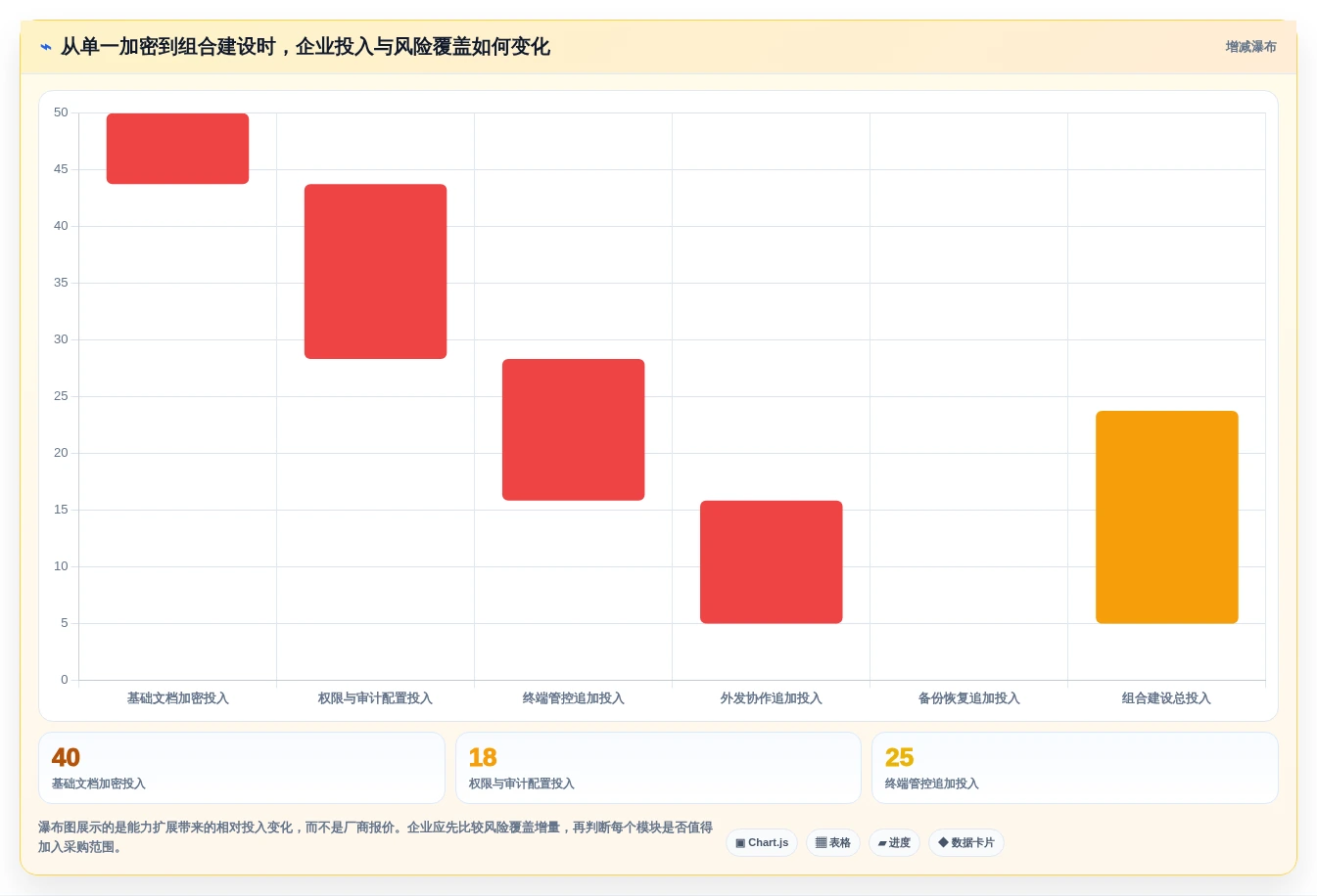 如何选择最适合your企业的安得卫士电子文档安全管理系统?2026年选型指南