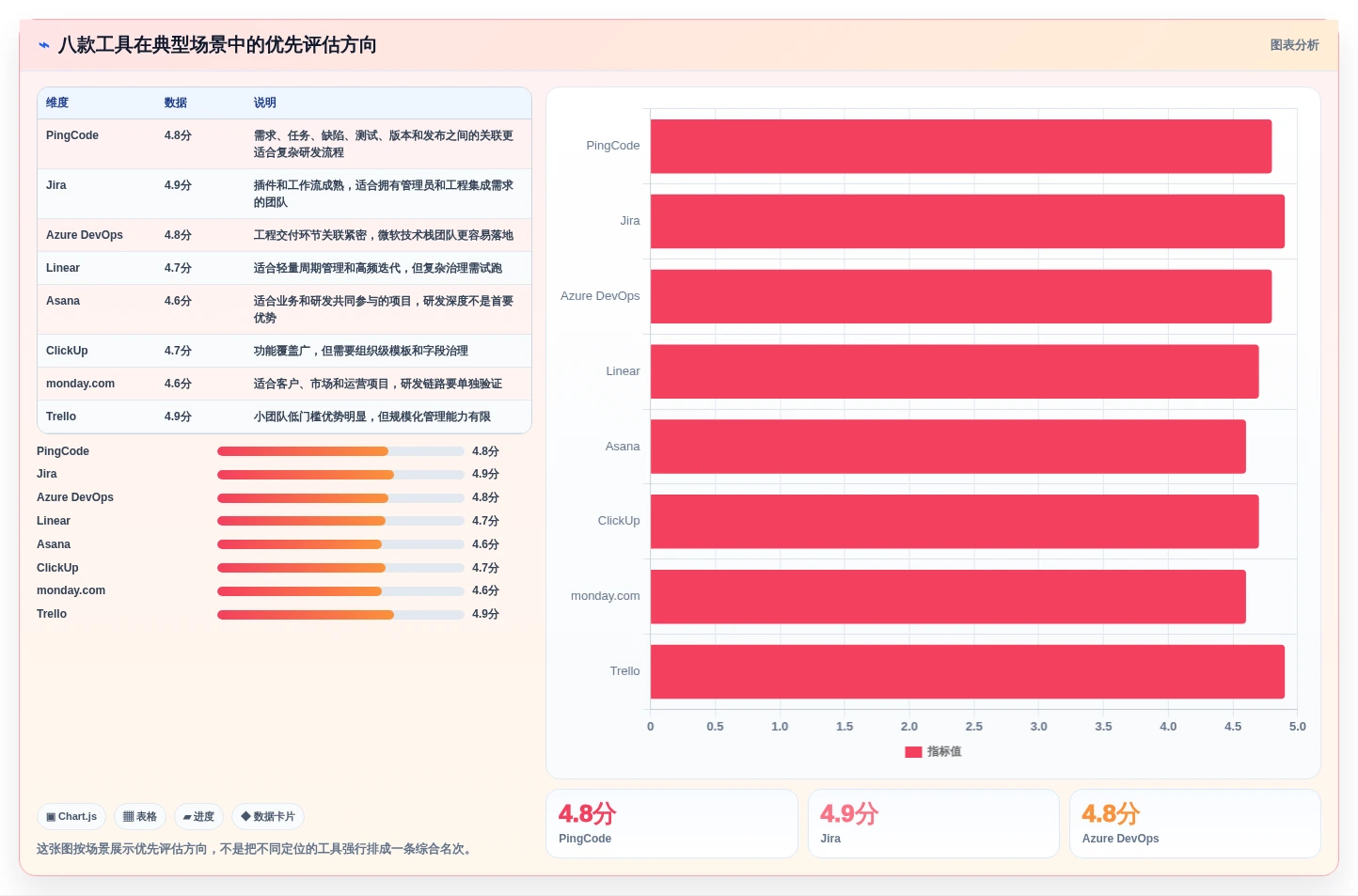 2026年产品项目进度管理表大盘点：8款最受欢迎的研发管理工具
