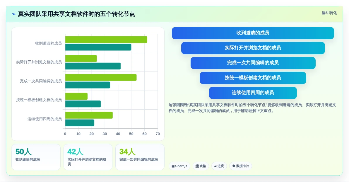 提升团队效率:2026年5大可多人编辑的共享文档软件选型指南
