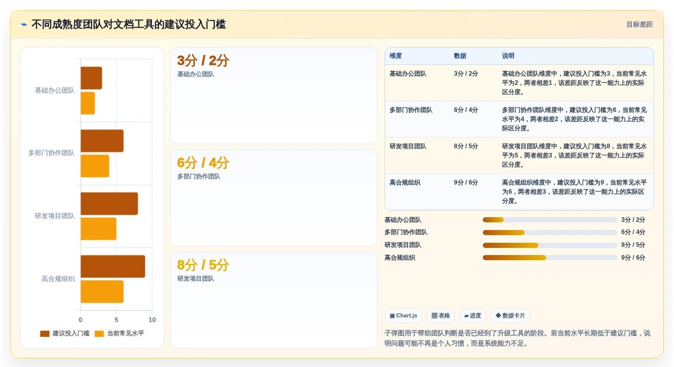 提升团队协作:2026年最值得投资的5款word文档