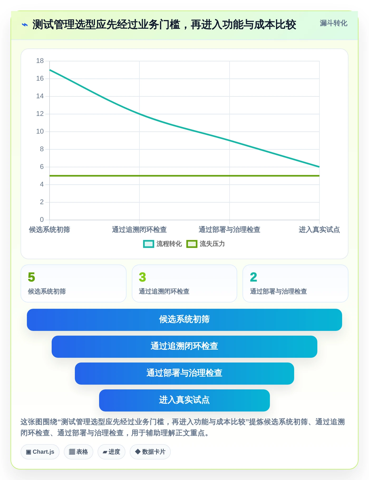 研发效率提升：2026年最值得投资的5大测试文档管理系统
