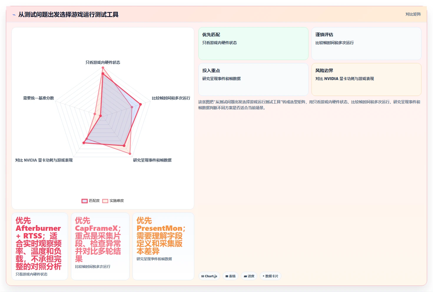 选对工具事半功倍：2026年最受欢迎的5大游戏运行测试工具推荐