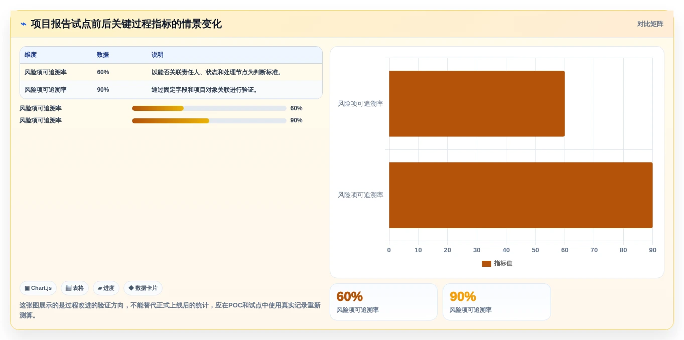 选对工具事半功倍:2026年报告管理系统选型指南