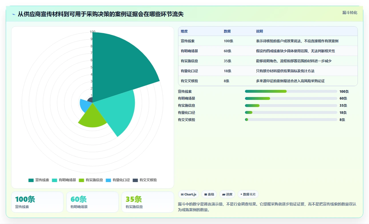 2026年具备成熟客户案例的需求管理工具有哪些深度测评