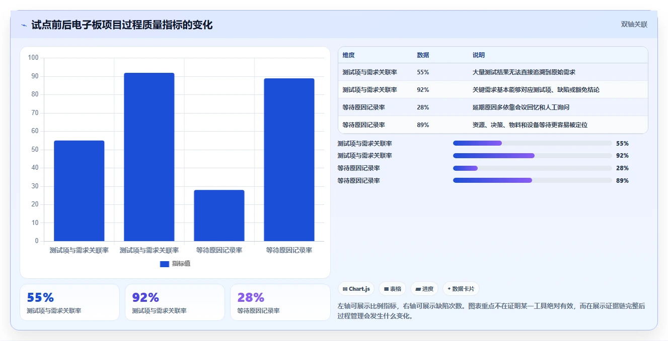 2026年电子板开发进度表格大盘点:6款提升效率的顶级工具