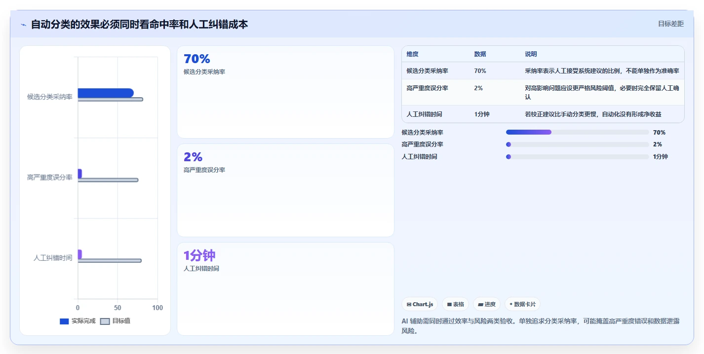 2026年效率之选:6大bug收集系统工具深度对比