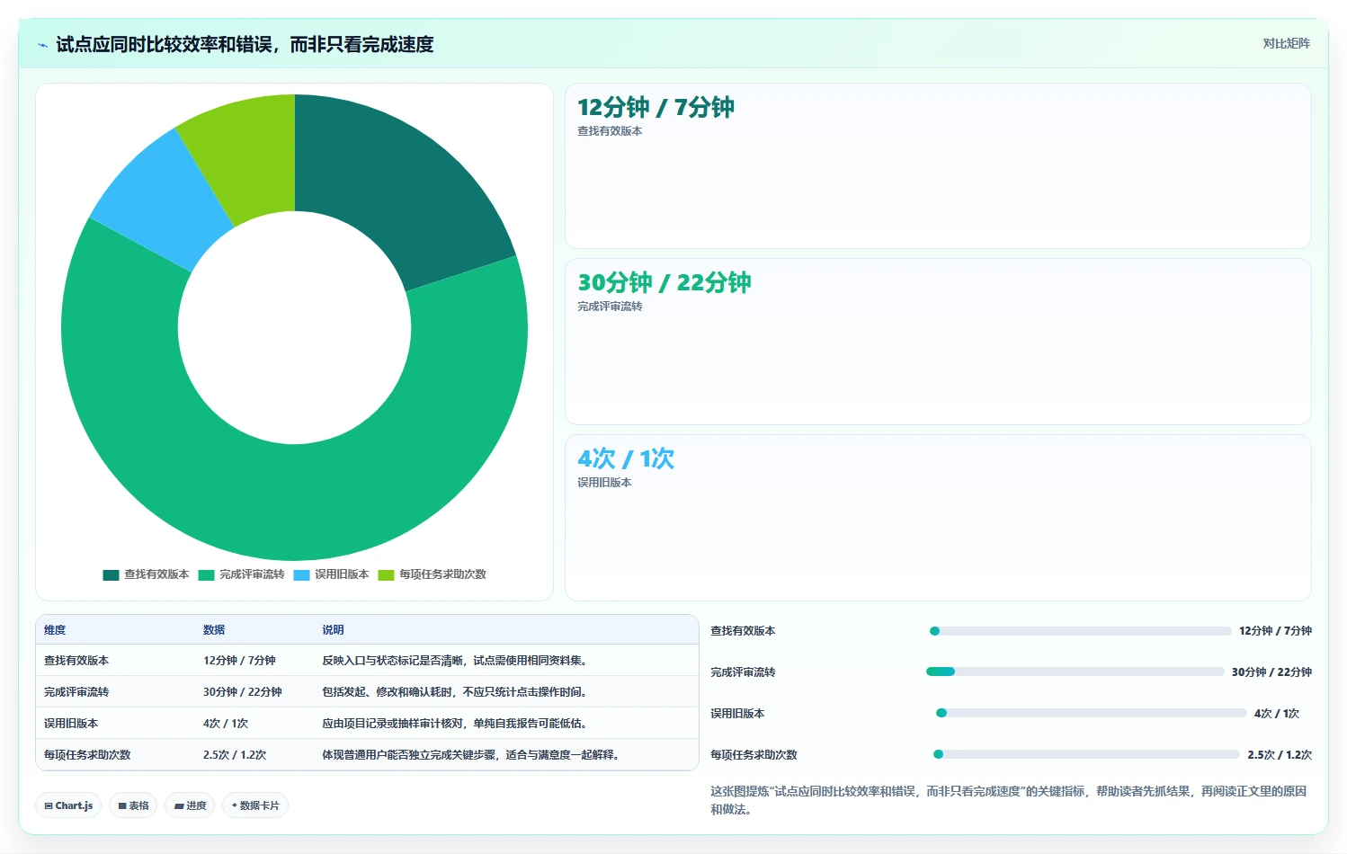 项目经理必读:2026年6大热门文档版本管理工具对比分析