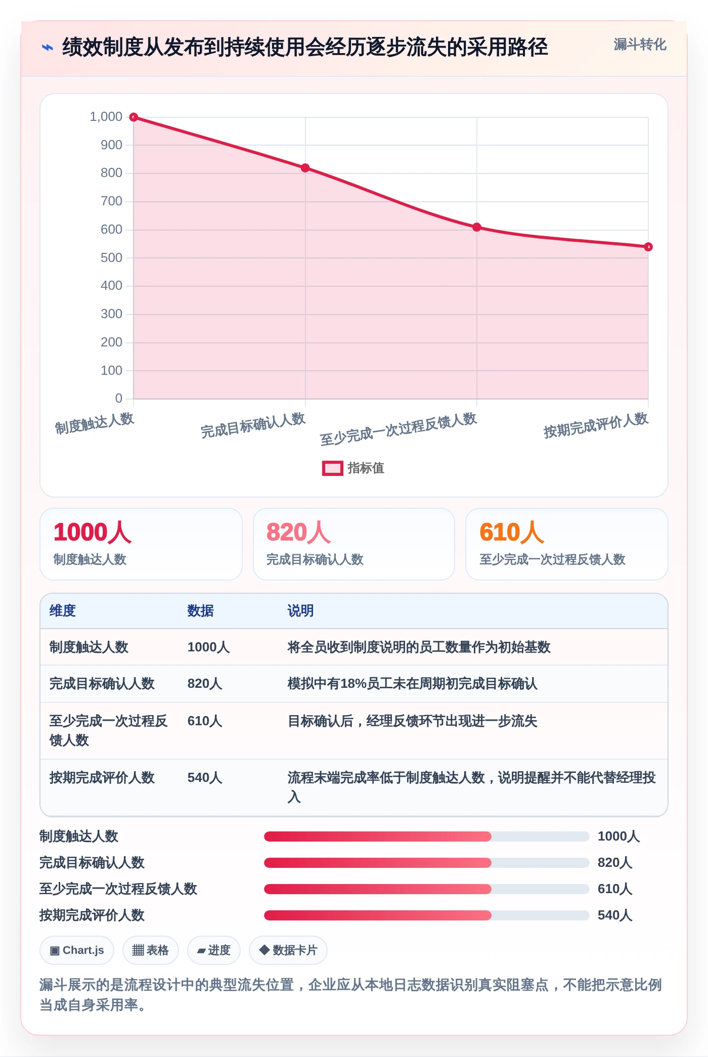 解锁企业潜力:2026年度7款顶级绩效指标管理系统推荐