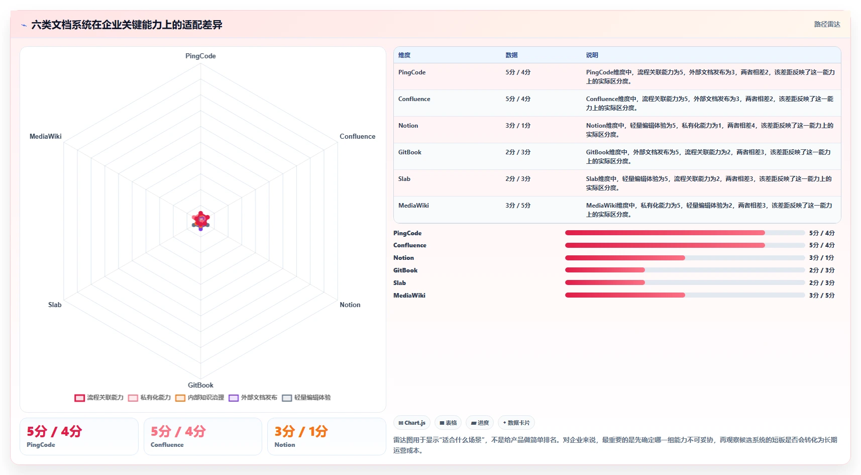 企业管理新趋势：2026年值得投资的6款顶级文档手册管理系统推荐