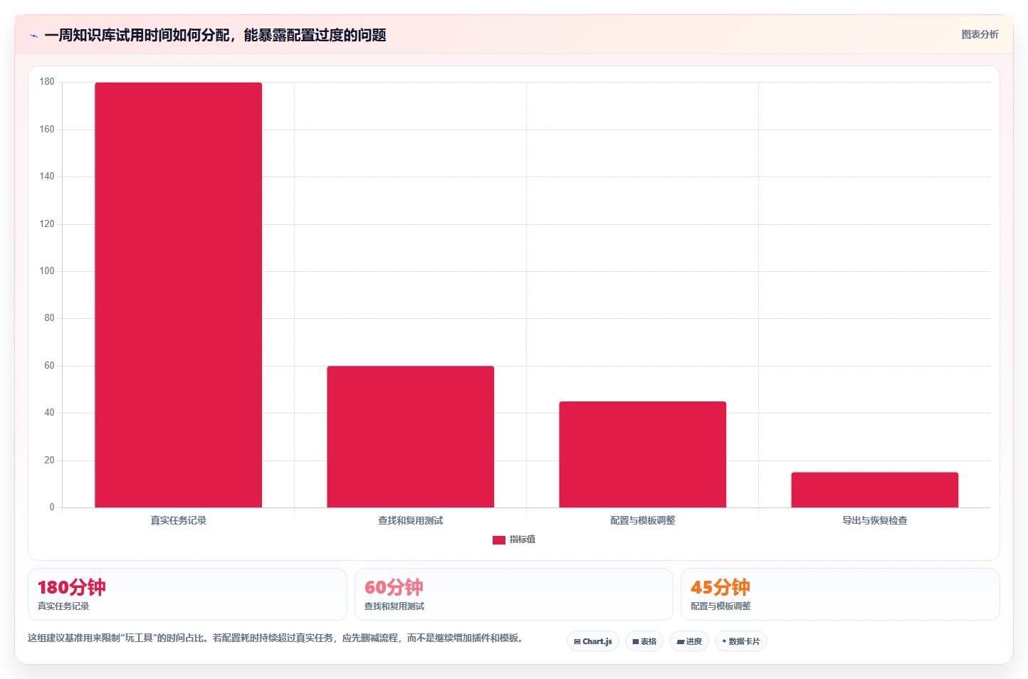 提升生产力:2026年度10大mac知识库软件工具推荐