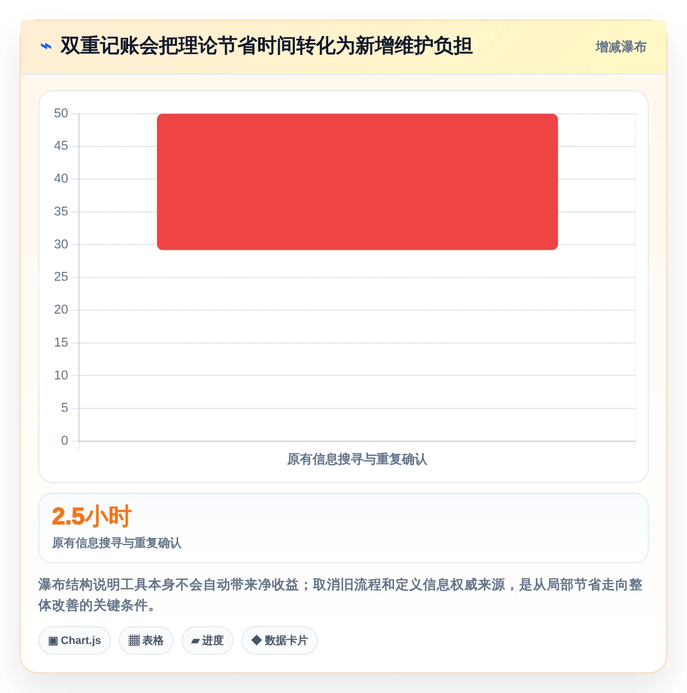 提升团队效率:2026年最受欢迎的7款管理平台介绍文档工具盘点