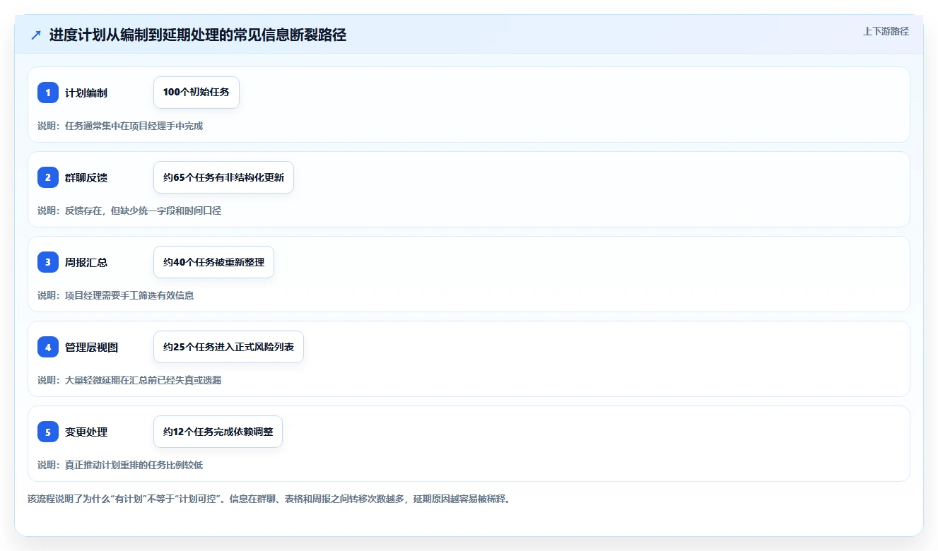 提升效率必备:2026年度6大免得的进度计划编制软件推荐