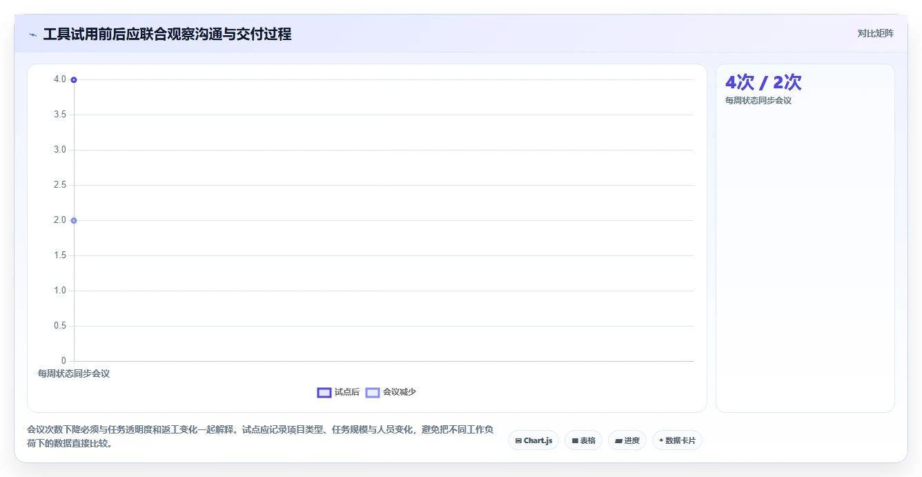 2026年项目管理效率之选:6款什么项目管理软件好用工具深度对比