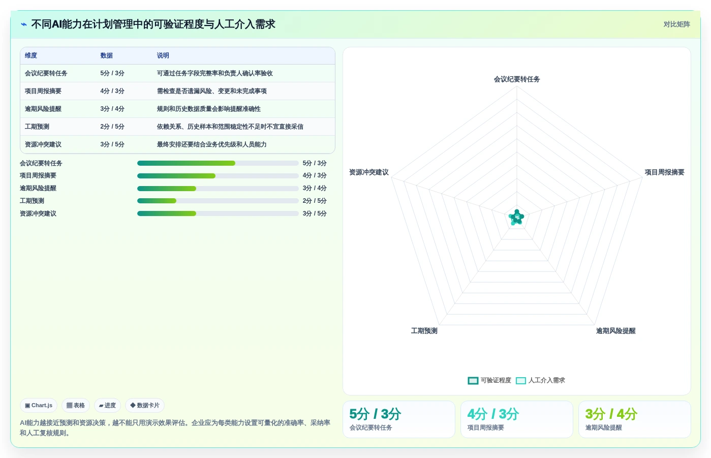 突破效率瓶颈:2026年度7款最佳公司计划管理软件推荐