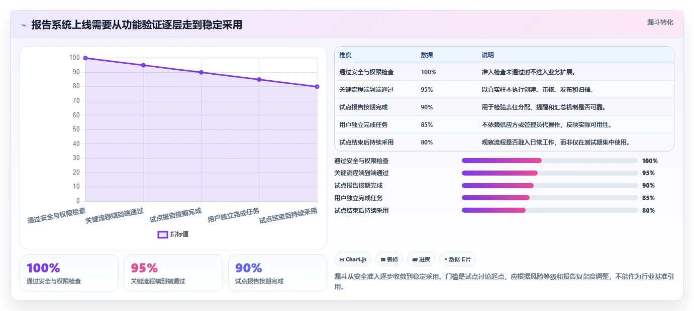 选对工具事半功倍：2026年报告管理系统选型指南