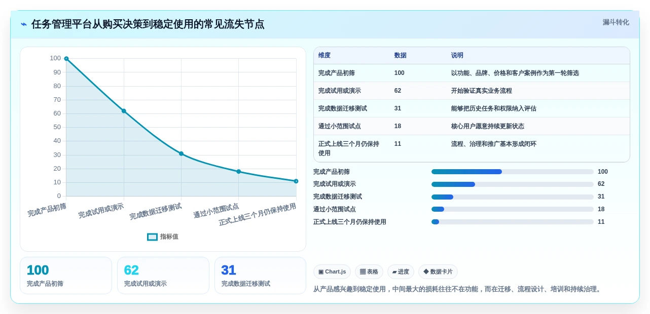 2026年效率之选:6款顶级IT任务管理平台深度对比