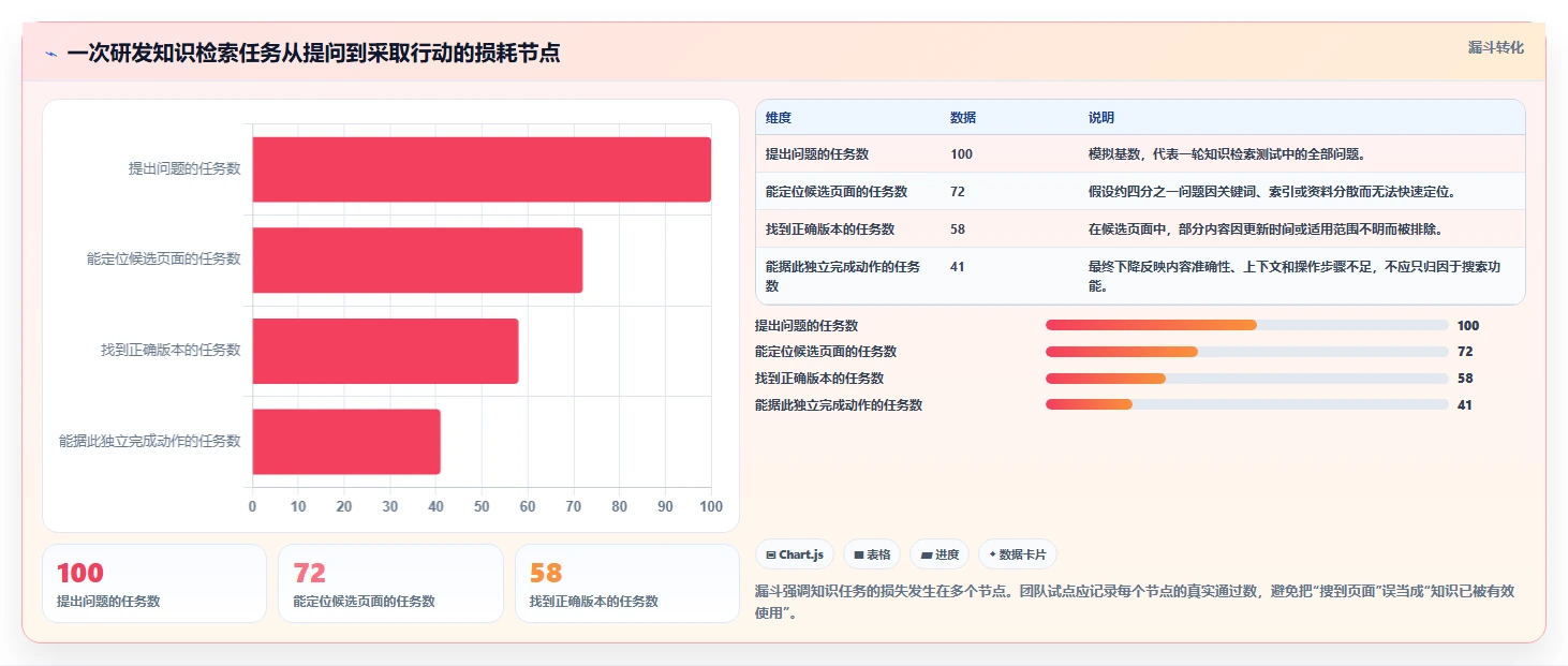 研发团队的得力助手：2026年最值得投资的5款本地知识库系统