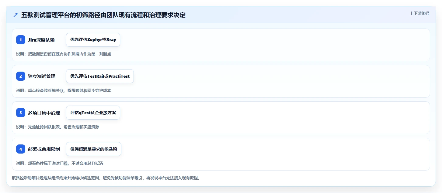 项目经理必备！来看这 5 款测试用例管理平台工具谁更适合你