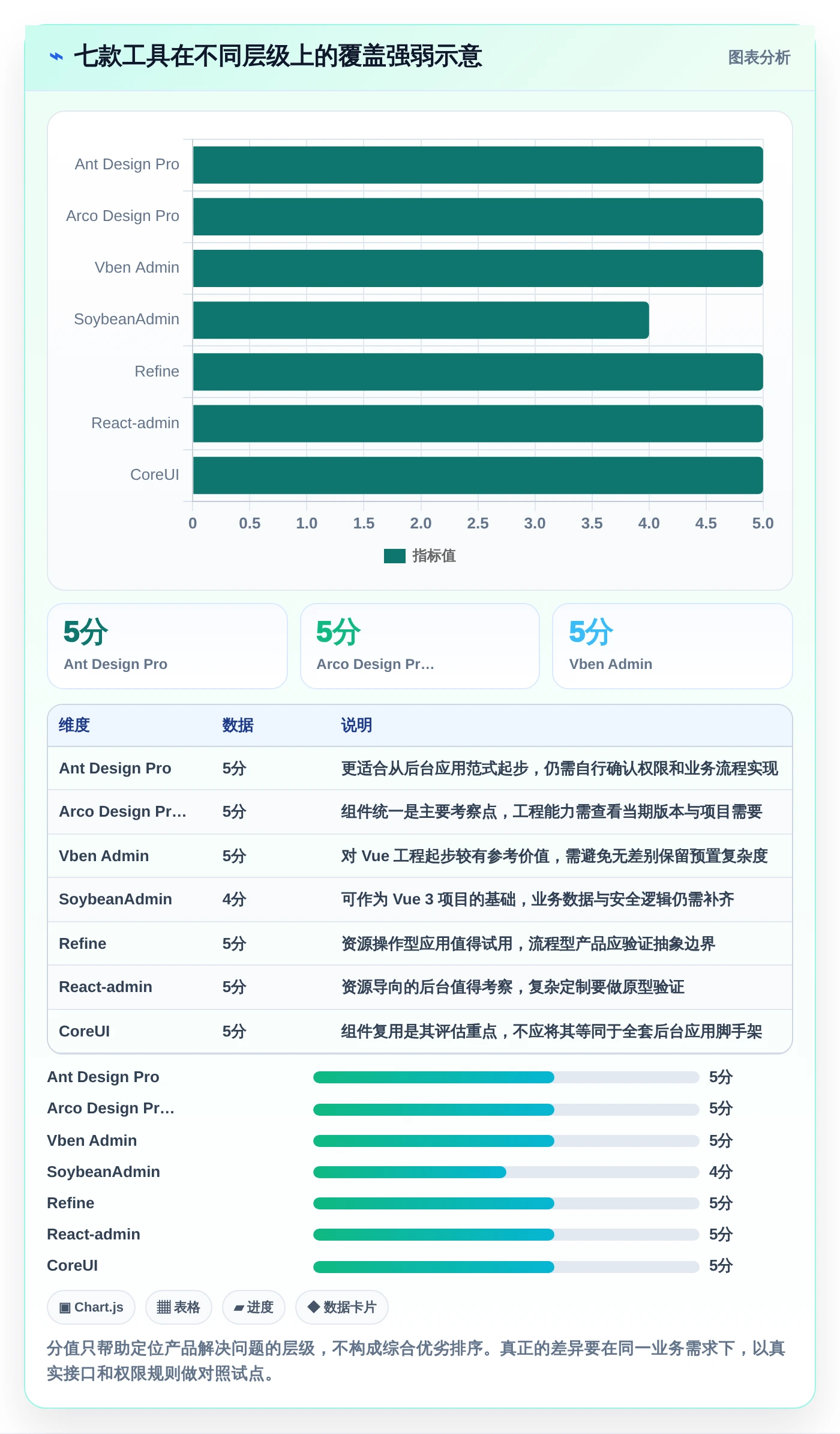 前端开发者必看:2026年7款优秀前端搭建后台管理系统工具盘点