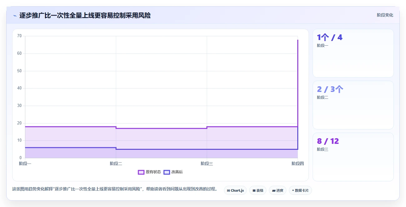 项目经理必备:2026年如何选择最适合的目标计划管理软件?7款工具深度对比