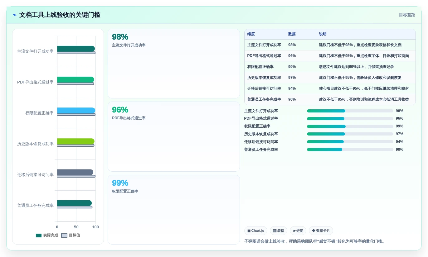 从新手到高手:2026年win10文档工具选购指南