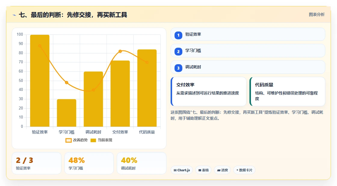 七、最后的判断：先修交接，再买新工具