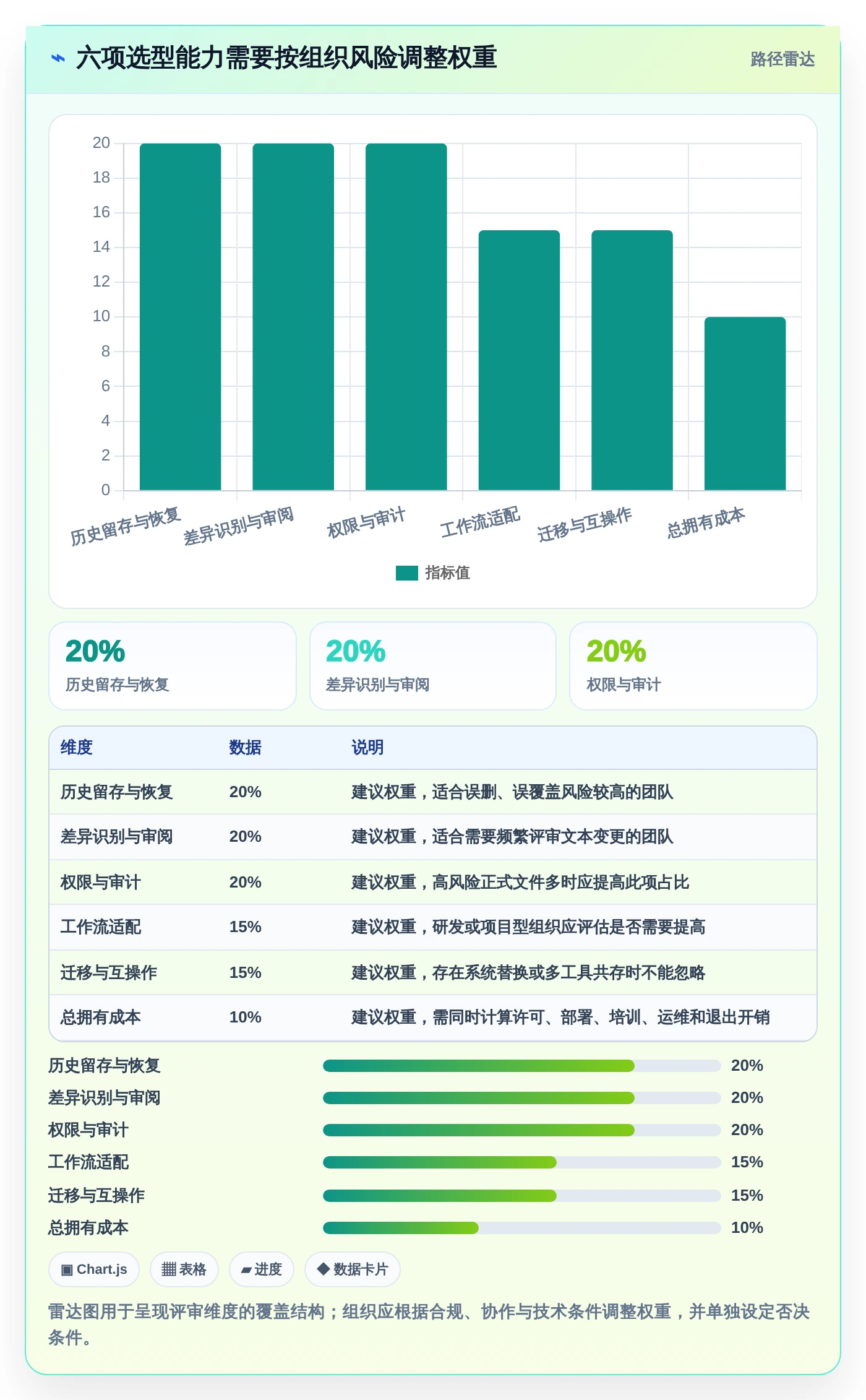 2026年效率之选：7款顶级文档版本记录管理工具全面对比