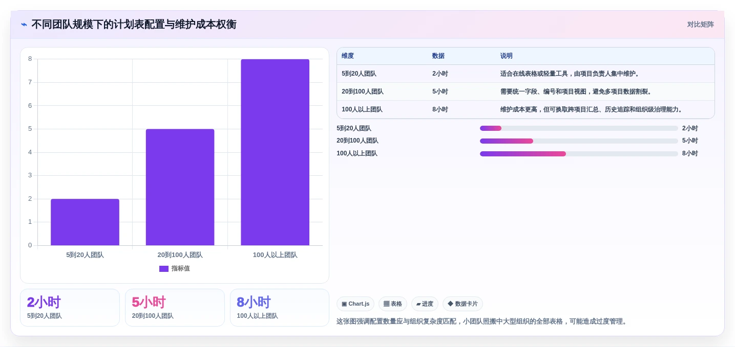 告别混乱!2026年7款调查计划表助你轻松掌控研发进度