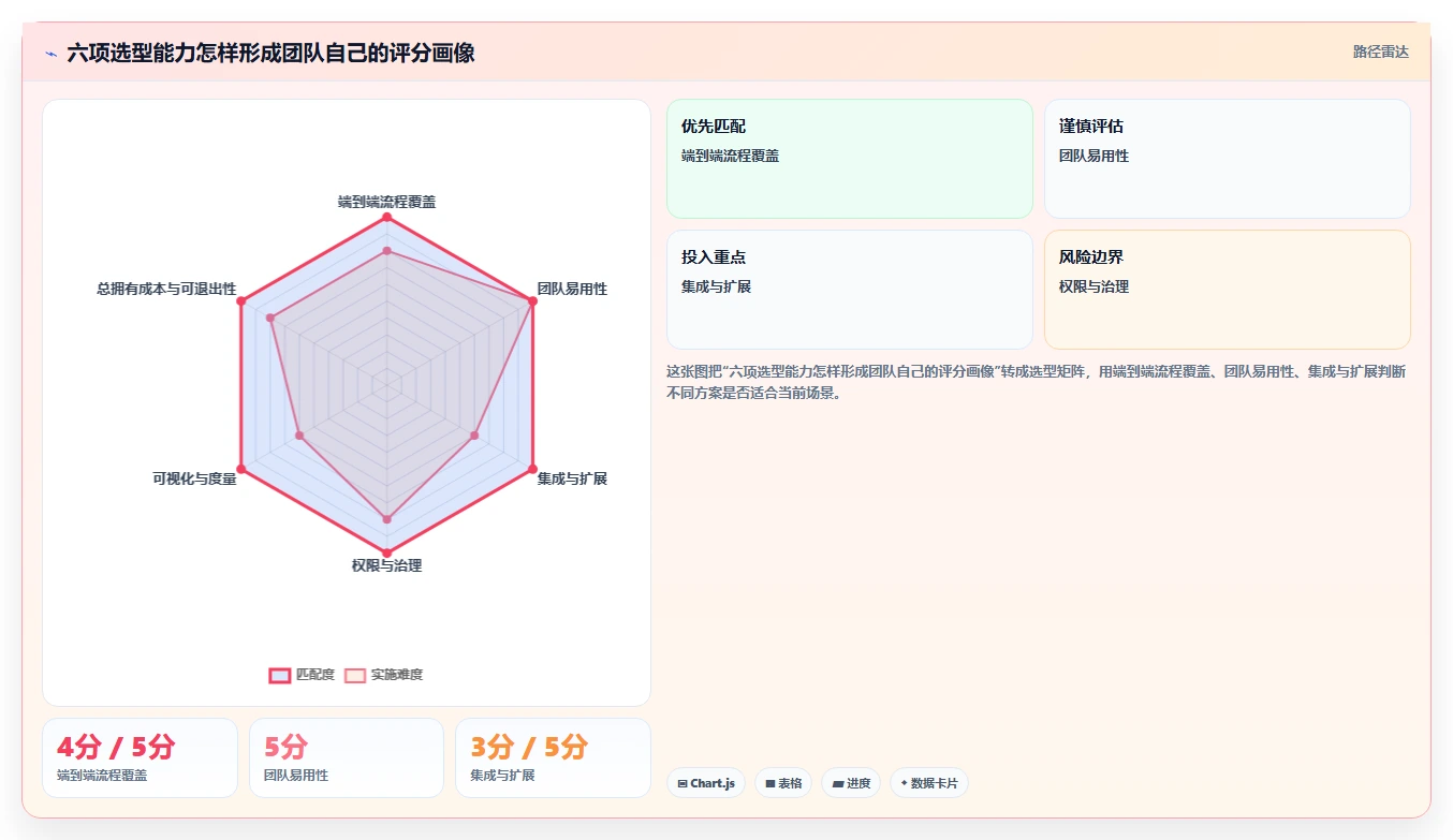 项目经理必读:2026年最具性价比的5款团队开发工具推荐