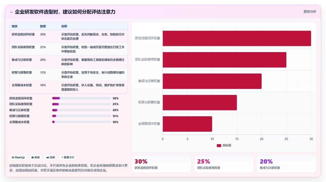 2026年企业研发项目管理软件选型：5款主流工具深度对比