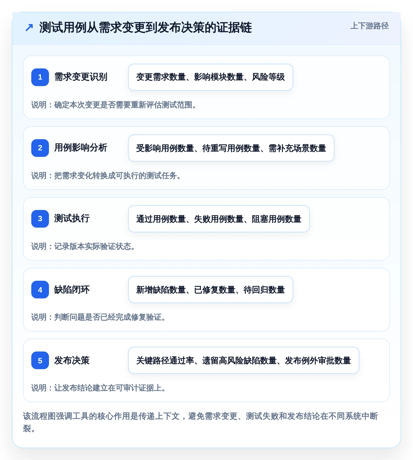 项目经理必读:2026年7款顶级测试用例编写管理apt系统工具推荐