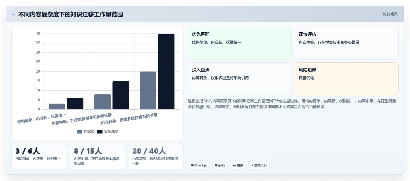 2026年效率革命:5大新一代知识库管理软件全面对比