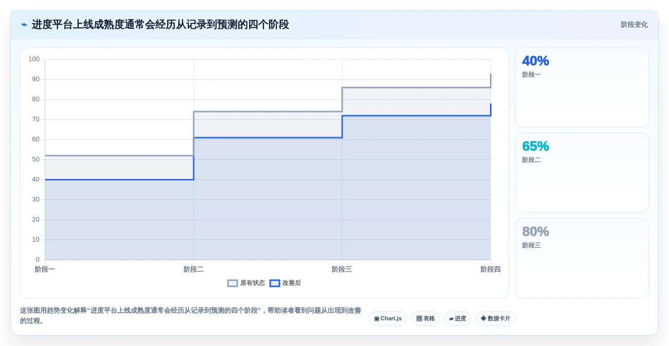 选对工具事半功倍:2026年网络进度计划软件选型攻略