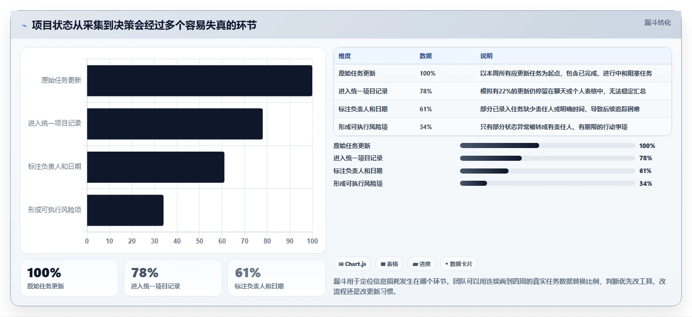 项目经理必看:2026年度7款项目管理平台有哪些功能助你突破效率瓶颈