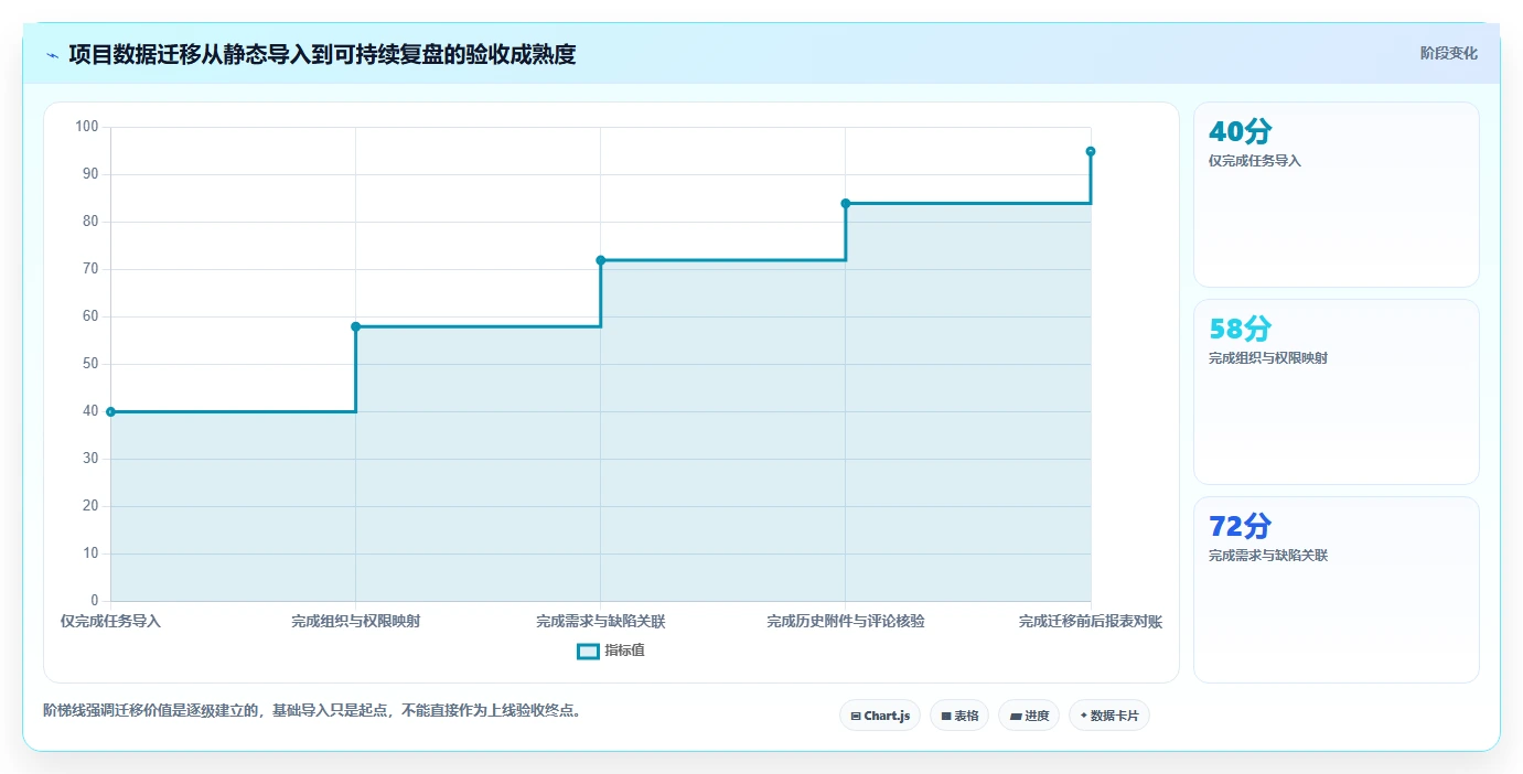 项目经理必读:2026年7款项目管理软件实测报告