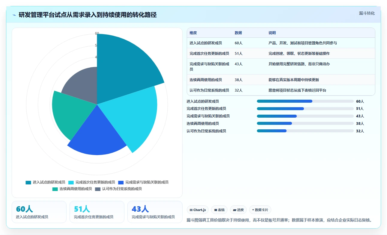 提升研发效率!2026年度8款热门electron项目管理工具盘点