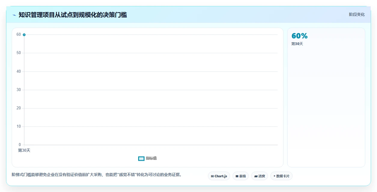 企业知识管理新趋势:2026年最值得投资的5款产品级知识管理系统