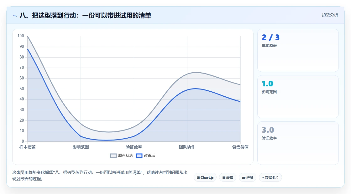 八、把选型落到行动:一份可以带进试用的清单