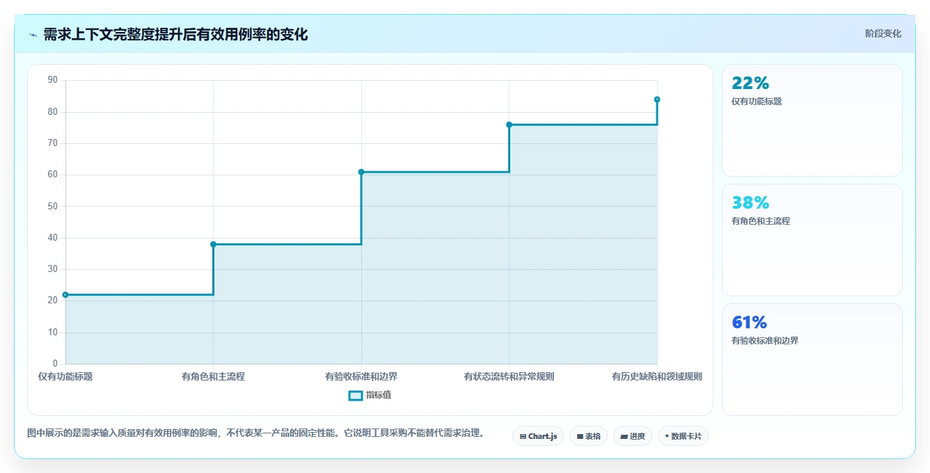 测试团队必备:2026年最受欢迎的5大根据需求生成测试用例软件工具推荐