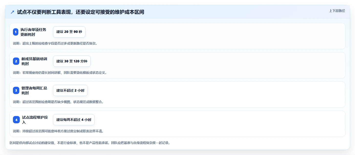 提升团队协作:2026年最受欢迎的5大checklist管理工具推荐