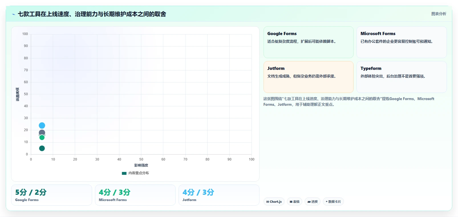 告别繁琐表单:2026年7款革新型填表生成文档工具推荐