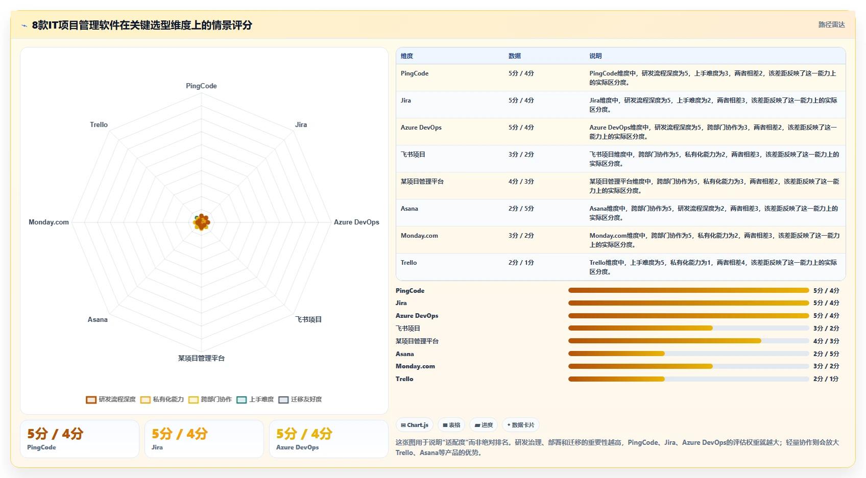 2026年度盘点：8款最受欢迎的IT项目经理管理软件有哪些？
