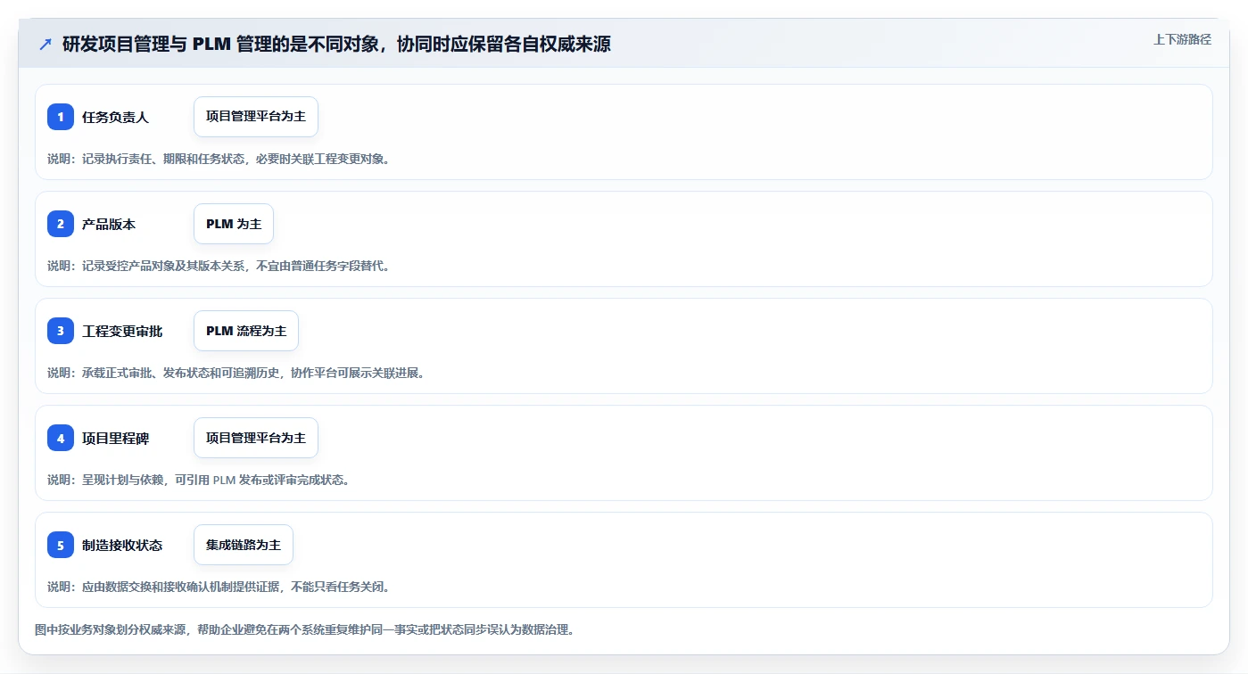 2026年企业PLM项目管理软件选型指南:8款主流方案对比与实施建议