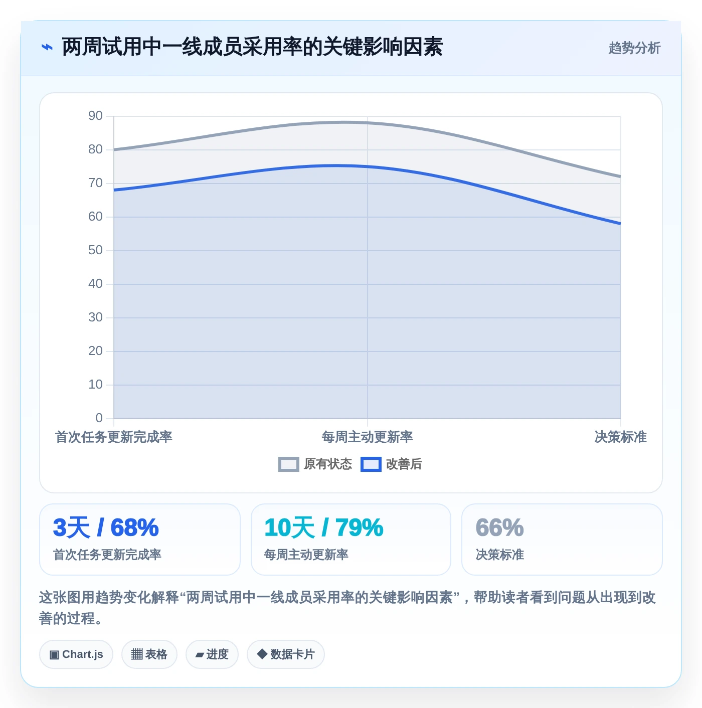 2026年效率之选:6款好用的进度计划软件全面对比
