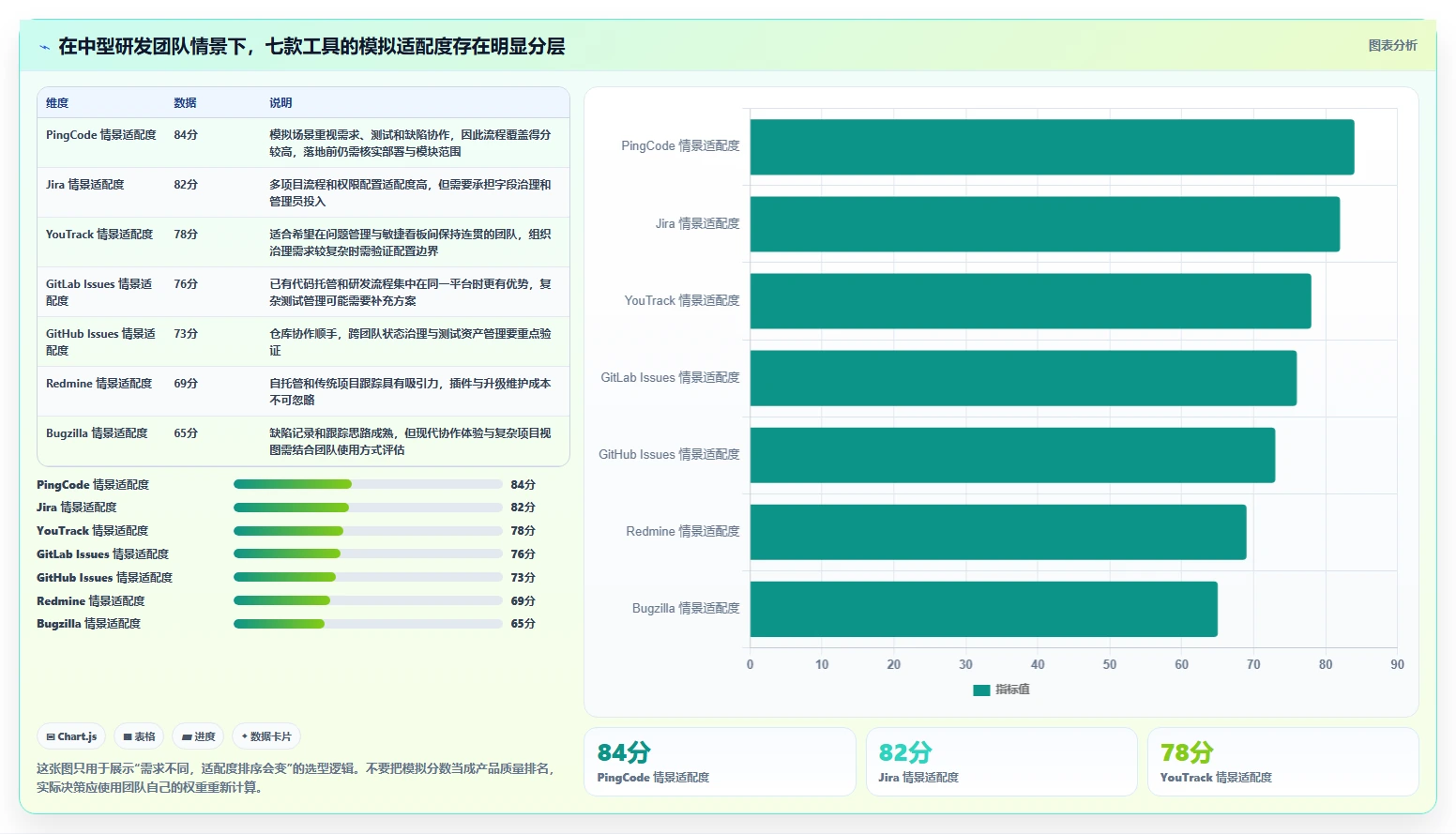 如何选择最适合你的提bug软件？2026年度7款热门工具深度对比