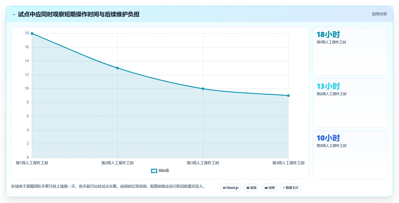 研发团队必备:2026年最受欢迎的5大好用的接口管理工具推荐