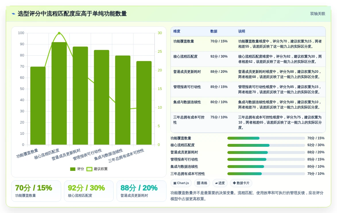 2026年效率之选:6大项目流程系统工具深度对比