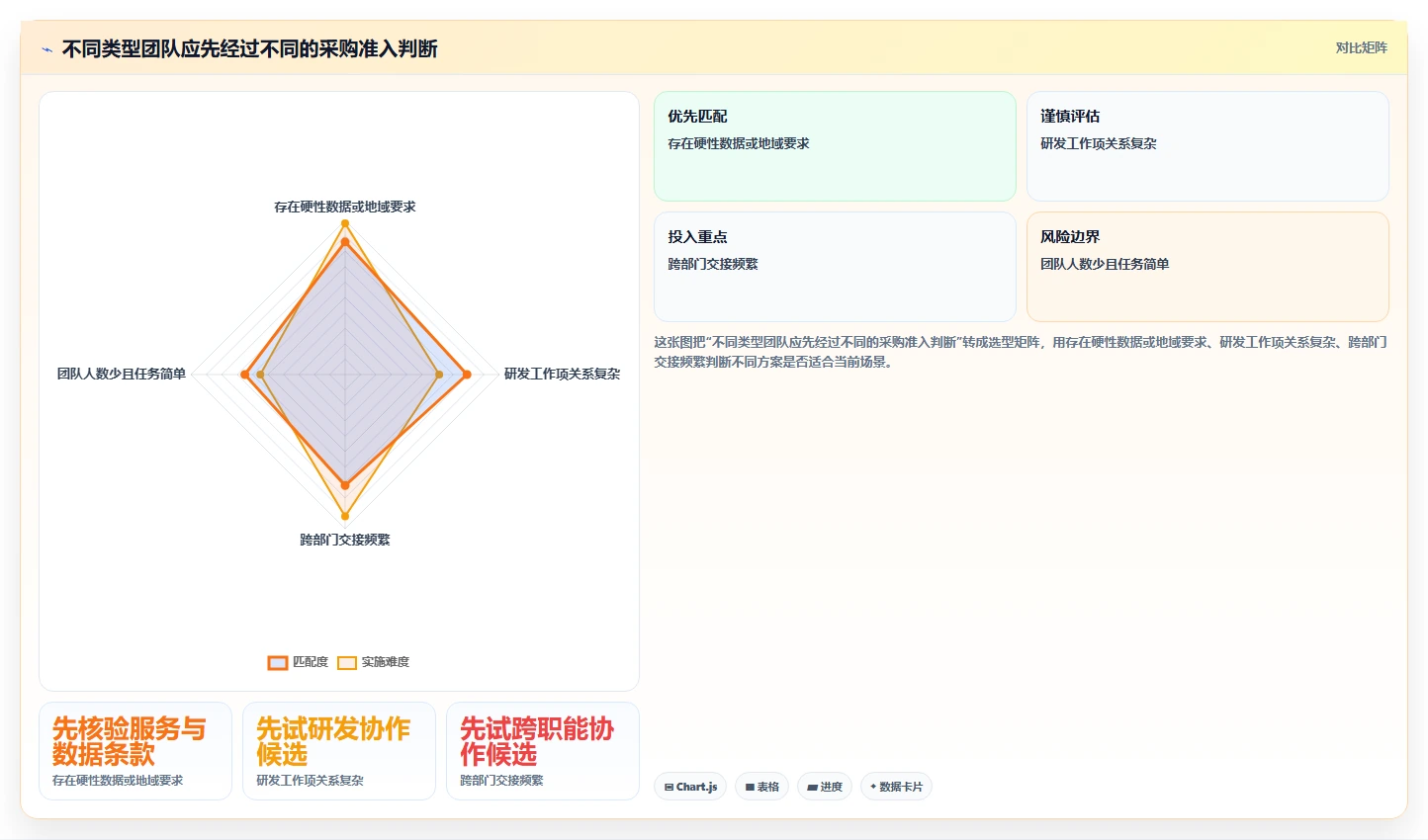 选对工具事半功倍:2026年最值得投资的5款项目管理云平台