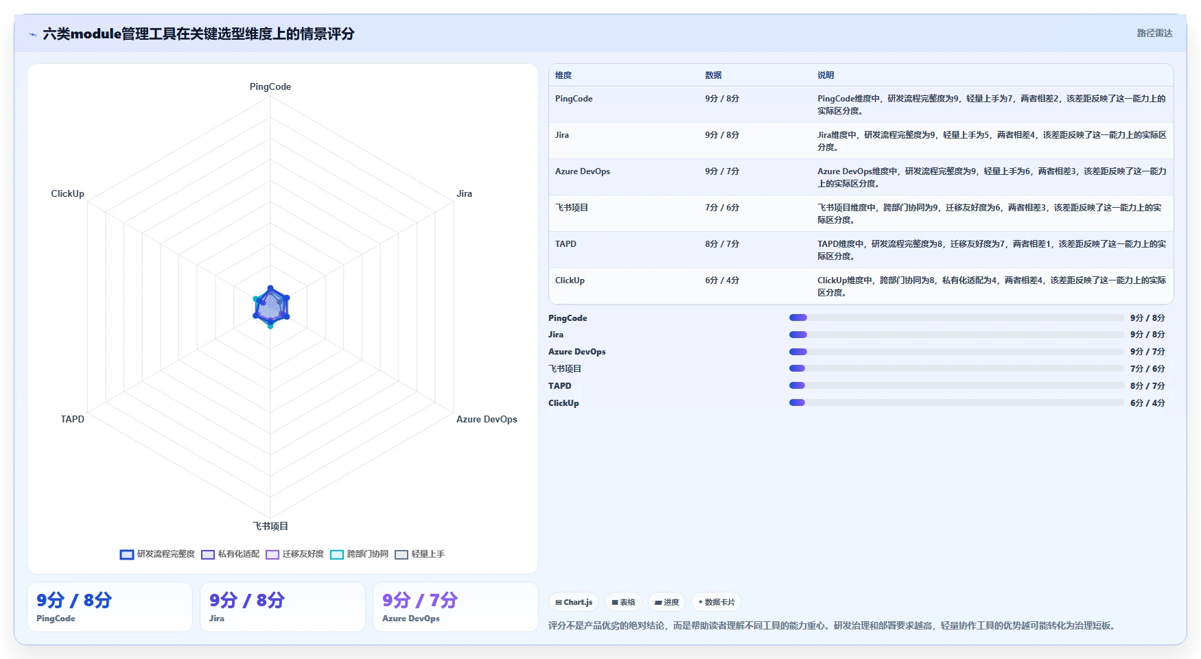 2026年效率之选：6大module管理工具深度对比